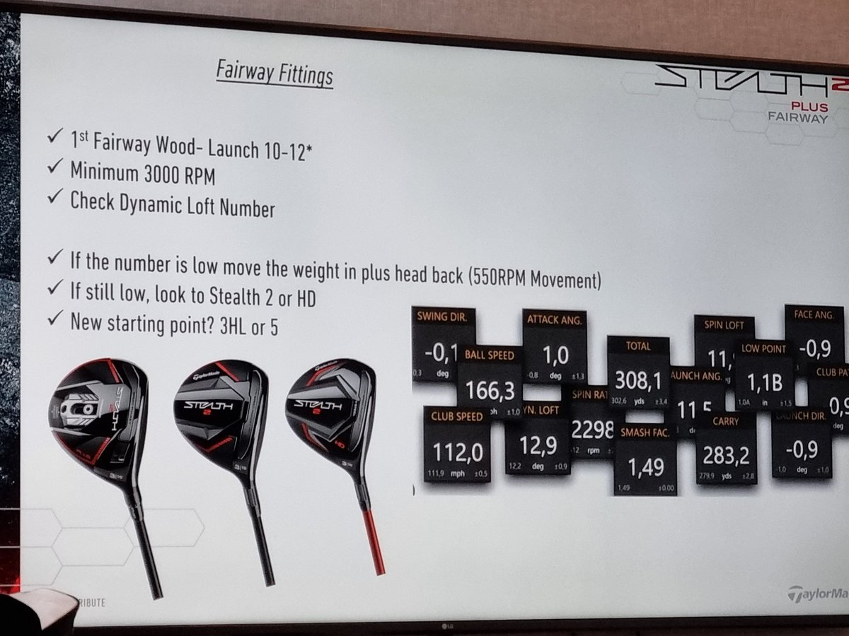 daniel_mcevoy's tweet image. Great product training day with #TeamTaylorMade @TaylorMadeTour All ready to get the 2023 season in full flow! Who's ready for some #Fargiveness #Stealth2 #CarbonWoods