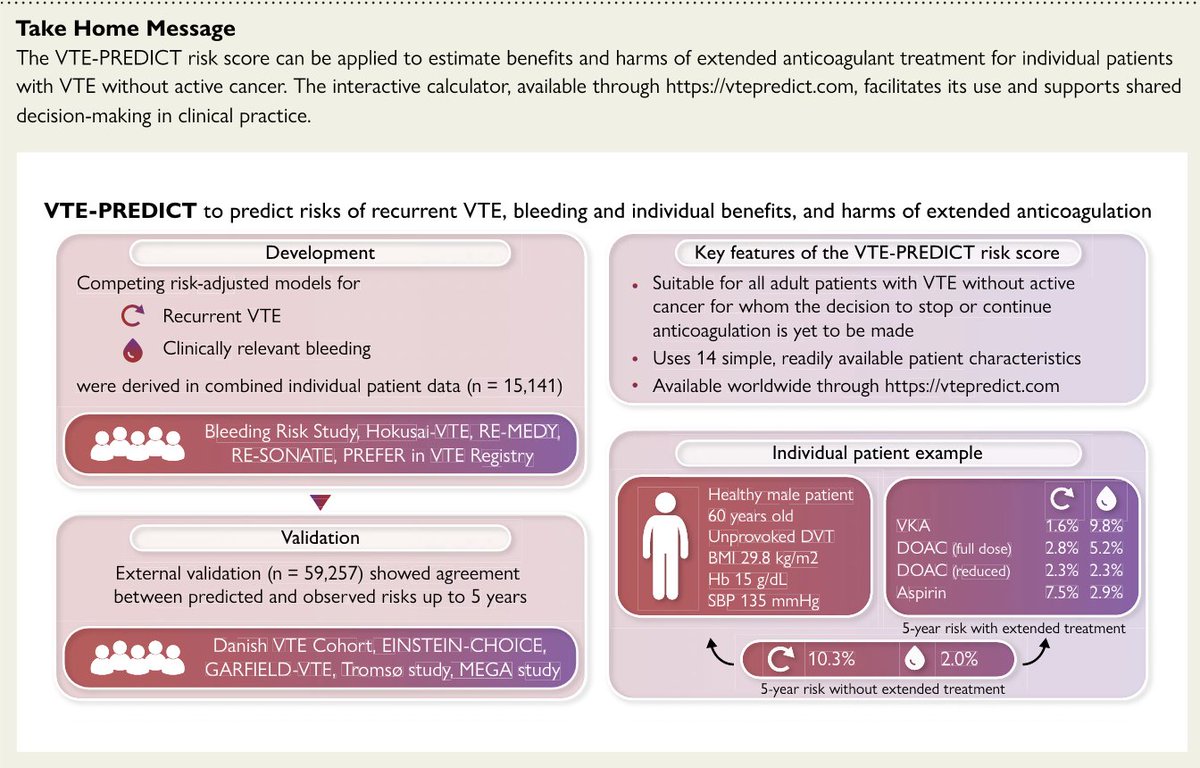 Recurrent venous thromboembolism and bleeding with extended anticoagulation: the VTE-PREDICT risk score academic.oup.com/eurheartj/adva…