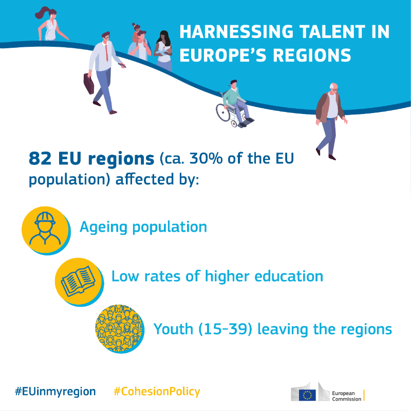 EU_Commission's tweet photo. 82 regions in 16 EU countries are severely affected.

Tackling the shrinking of the working age population requires higher productivity and more innovation, and thus skilled workers. 

If left unaddressed, this situation will threaten the long-term prosperity of the EU.
