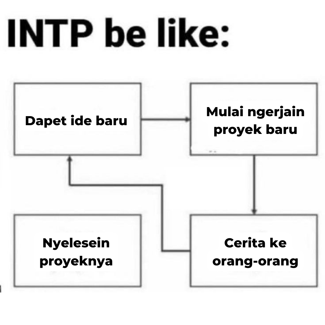 Boo_Indonesia's tweet photo. Cerita aja dulu, kelarnya belakangan ~
#INTP #memeINTP #INTPmeme #16personalities https://t.co/taTijxtxBS