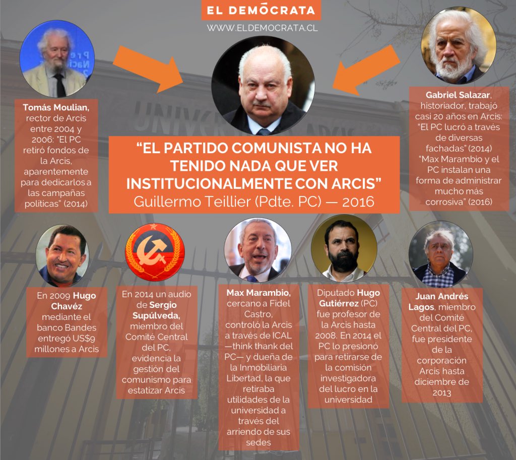 JosephP16662786's tweet photo. @Camara_cl.@Senado_Chile. https://t.co/6gf9aUU7k4