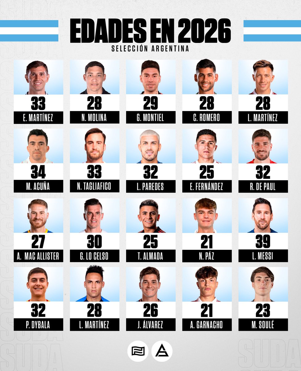 🌟🇦🇷 EDADES EN 2026. PARTE 1.