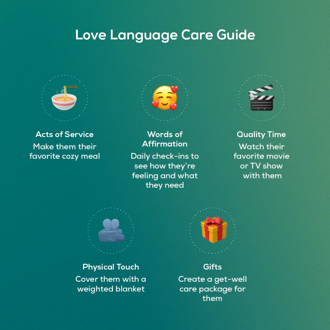 Caring for a sick loved one right now? 🤧 Here’s a kind gesture for every love language. 🫶