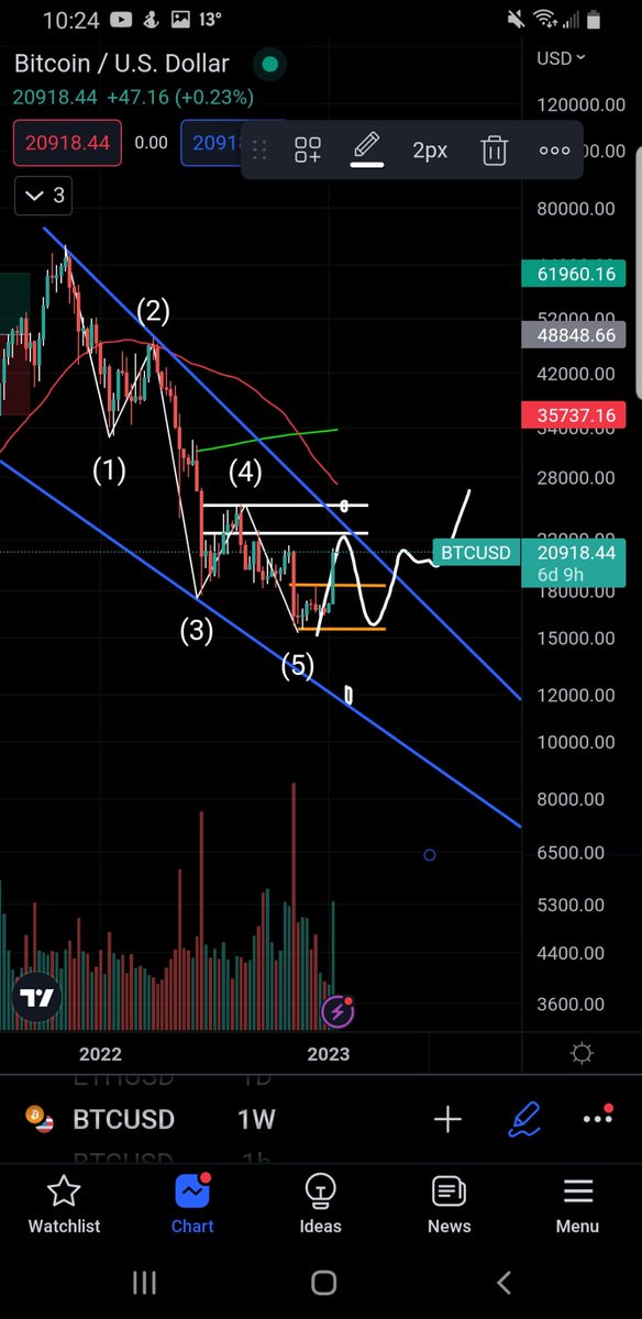 bitcoineitor's tweet photo. Dos ideas en el semanal #Bitcoin https://t.co/2Bujc7BLPK https://t.co/nHbELH7jhP