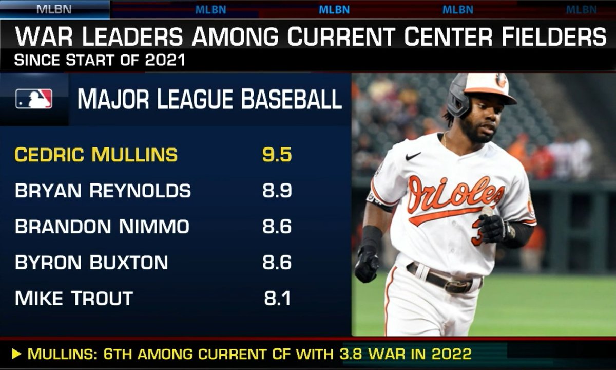 Chi tiết 48 war leaders MLB không thể bỏ qua trieuson5 #17 Chi tiết 48 war leaders MLB không thể bỏ qua trieuson5