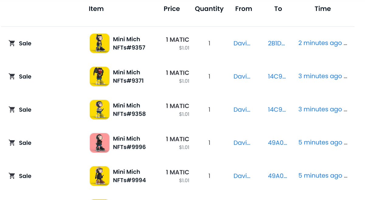 I think you made some money on rising of crypto coins, do you wanna mint a few Mini Mich NFTs as gift for yourself?

Only 1 Matic for each:
opensea.io/collection/min…

#minimichnft #crypto #NFTsales