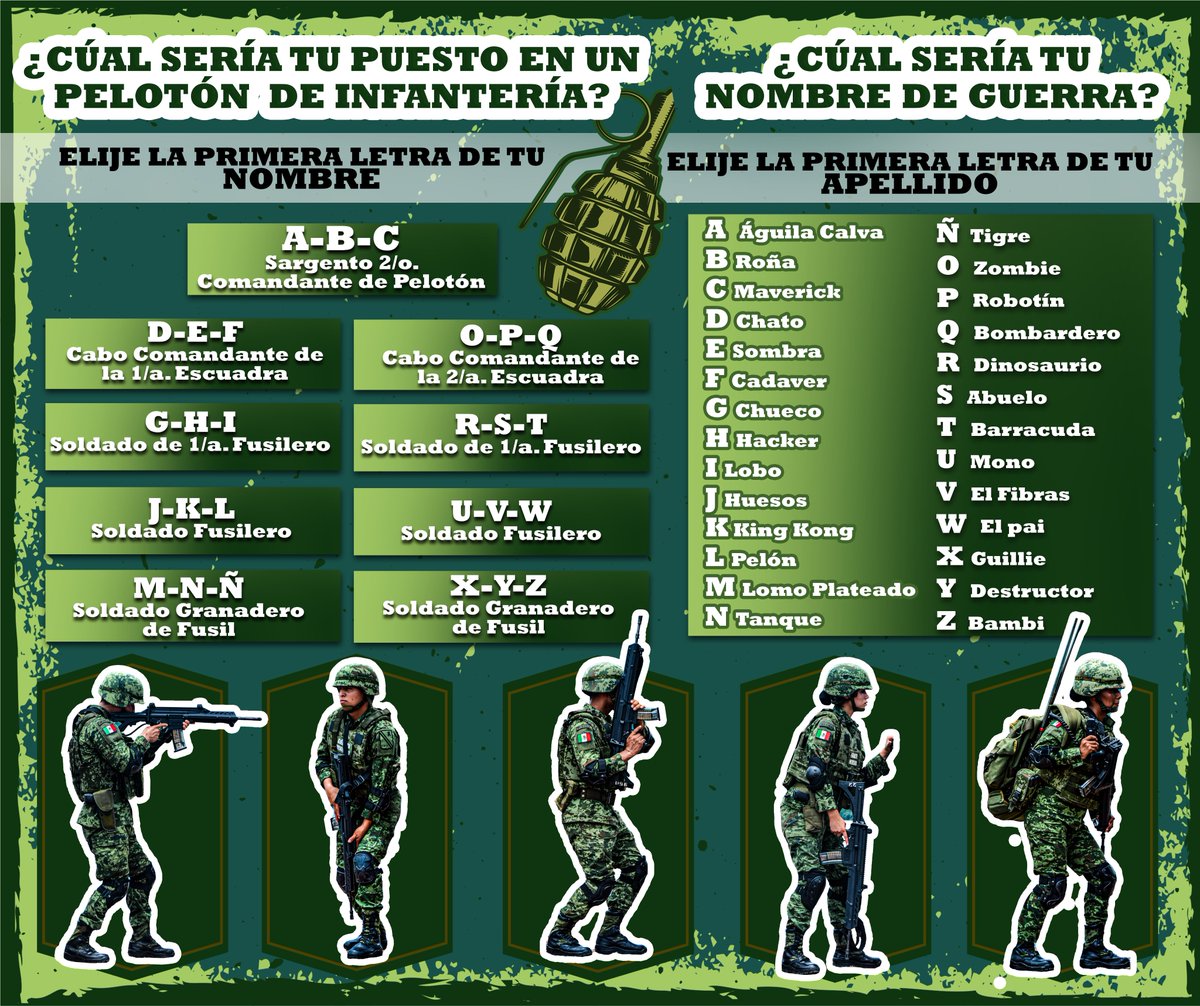 Defensamx1's tweet photo. ¡Atención soldados, formen filas y griten su nombre de guerra!

Coméntanos cuál sería tu puesto en un pelotón de infantería y tu nombre de guerra.

#UnidosSomosLaGranFuerzaDeMéxico. https://t.co/EK5ACkdWdc