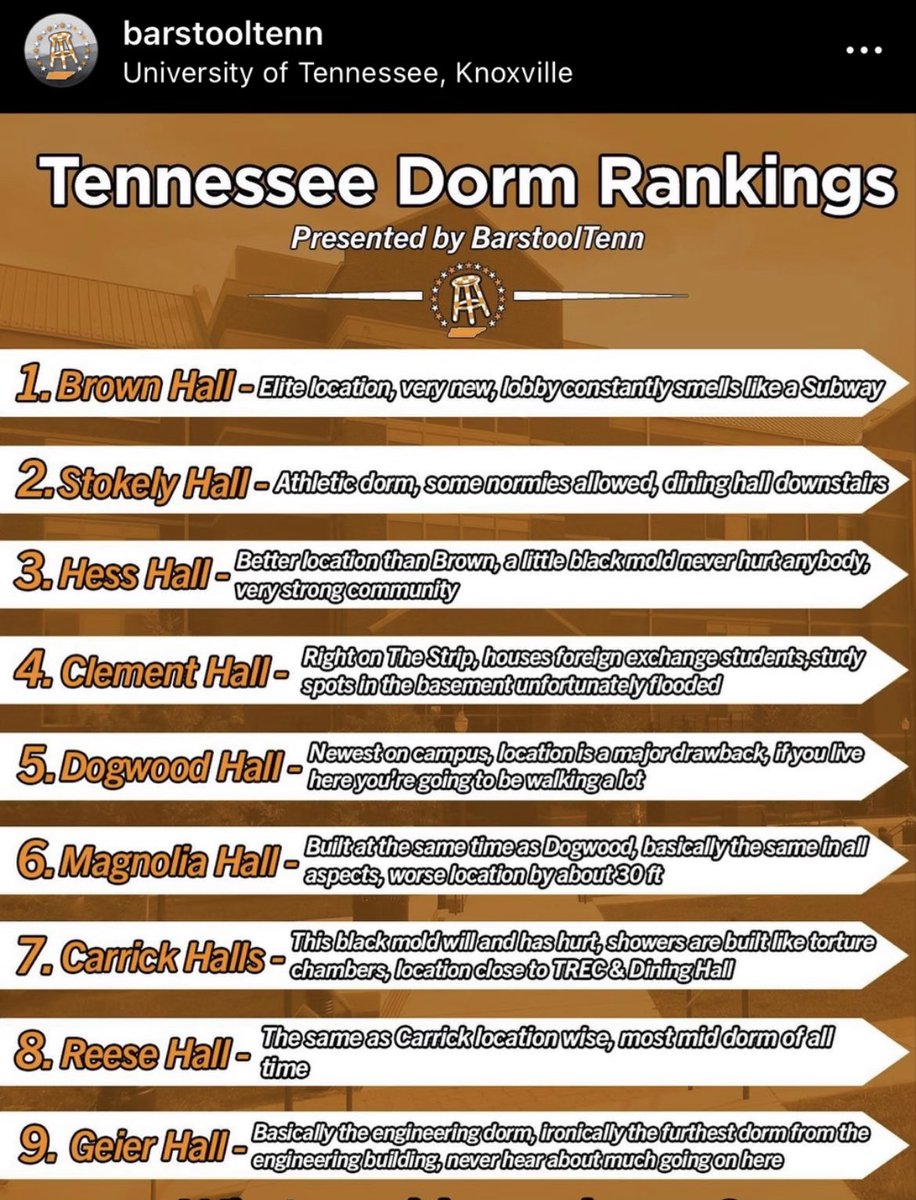 We are proud to be the designers for the top two on the list!