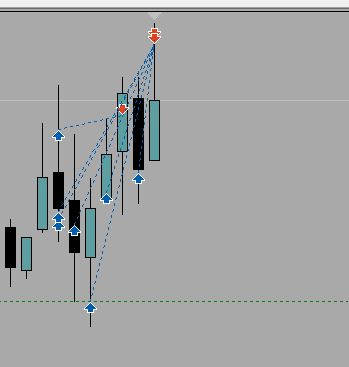 ICT bak işine koçum