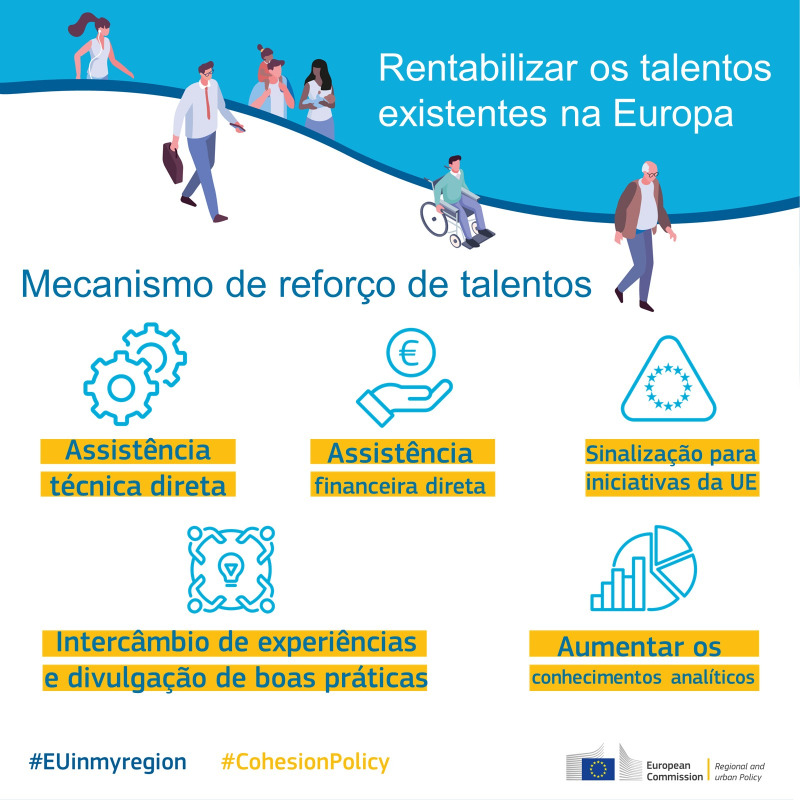 CE_PTrep's tweet photo. É crucial fazer com que as regiões que enfrentam a estagnação do desenvolvimento de talentos se tornem mais resilientes e atrativas, se queremos cumprir o compromisso da UE de não deixar ninguém nem nenhuma região para trás.
Mais informação em @ElisaFerreiraEC & @EUinmyRegion