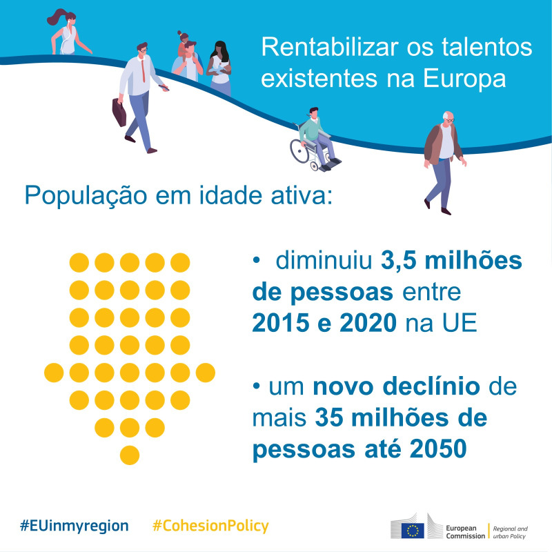 CE_PTrep's tweet photo. É crucial fazer com que as regiões que enfrentam a estagnação do desenvolvimento de talentos se tornem mais resilientes e atrativas, se queremos cumprir o compromisso da UE de não deixar ninguém nem nenhuma região para trás.
Mais informação em @ElisaFerreiraEC & @EUinmyRegion