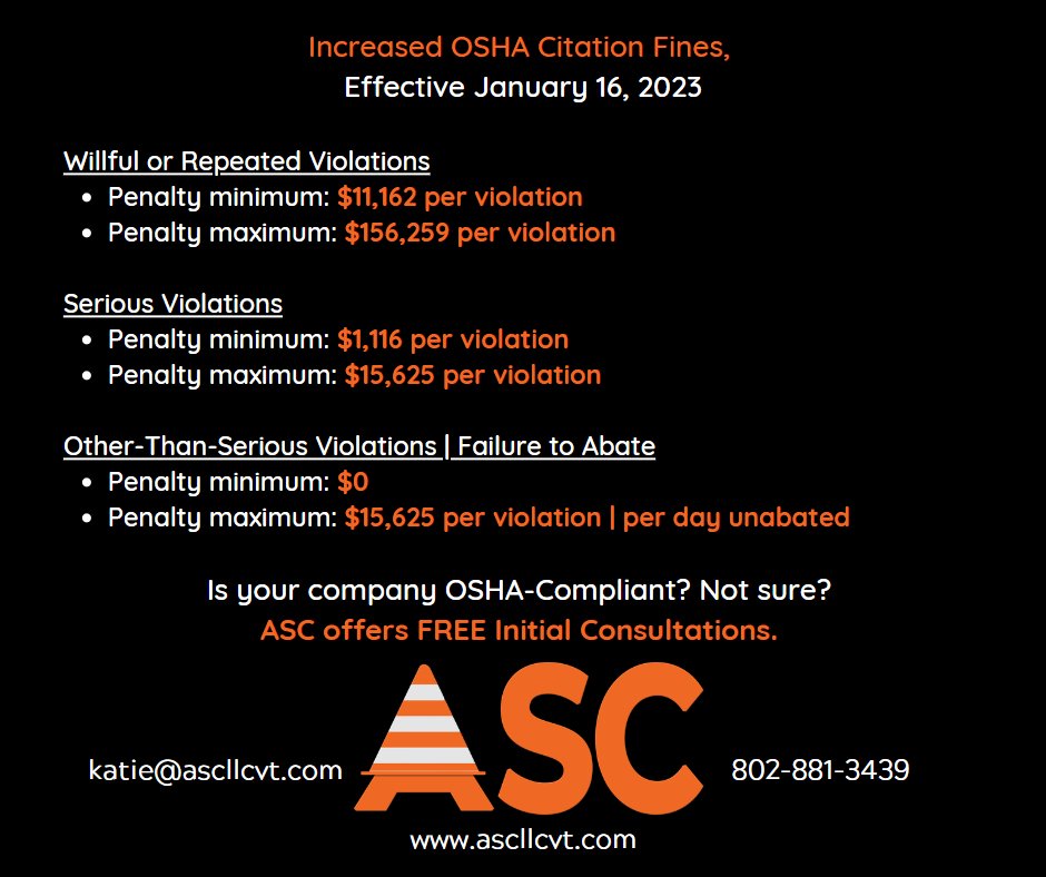 ascllc's tweet photo. OSHA increases citation fine amounts annually, with the maximum penalty for Willful or Repeated Violations rising from $145,027 in 2022 to $156,259 in 2023. 😲 Is your company OSHA-Compliant? Contact ASC today to find out! https://t.co/sKUanUO2h8 https://t.co/M1bxmAHsYI