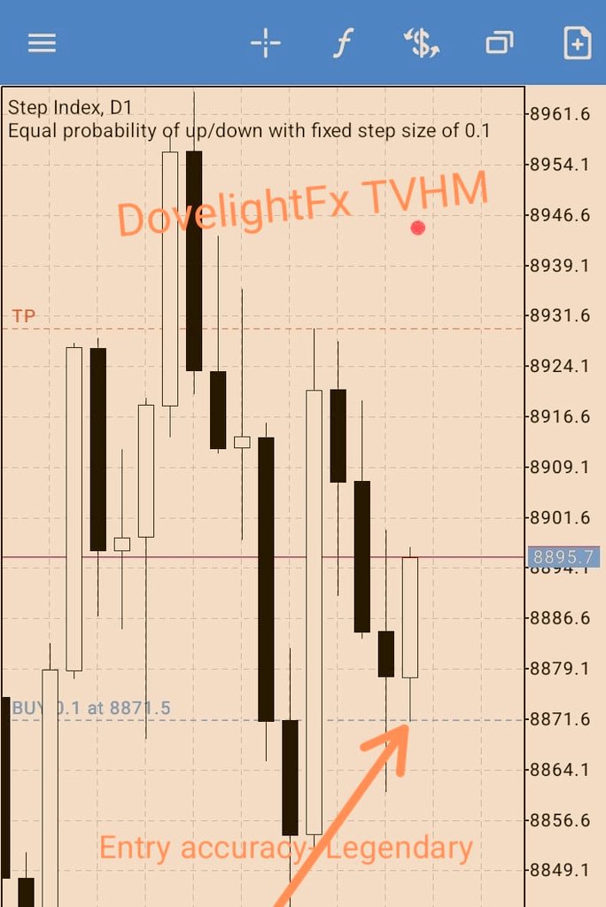 dovelightfx's tweet photo. Your first interaction with the market is your entry point. Get it right and the exits will fall in place technically. 

#Cohort012023
#TVHM 
#DovelightFx https://t.co/ckGYESc1xZ