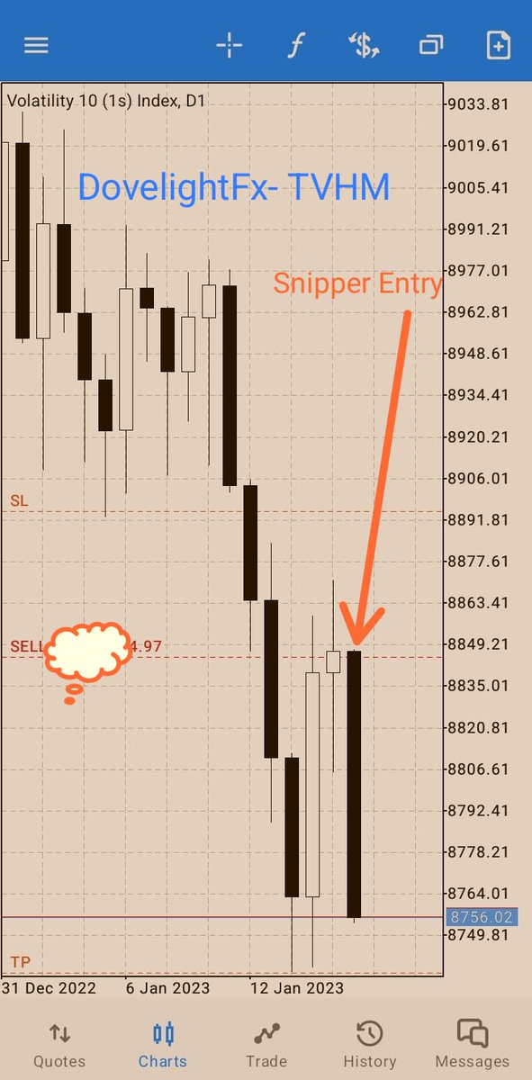 dovelightfx's tweet photo. Your first interaction with the market is your entry point. Get it right and the exits will fall in place technically. 

#Cohort012023
#TVHM 
#DovelightFx https://t.co/ckGYESc1xZ