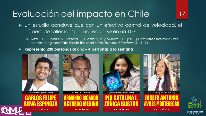 ContraExceso's tweet photo. El control automatizado de velocidad es una de la medida de seguridad vial más eficiente. Se estima que en Chile podría salvar 200 personas al año (4 personas a la semana). Eso demuestra la necesidad de aprobar el #ProyectoCATI en Chile. #CATIsalvaVidas #LeyCATI https://t.co/OnsOnNue8Q
