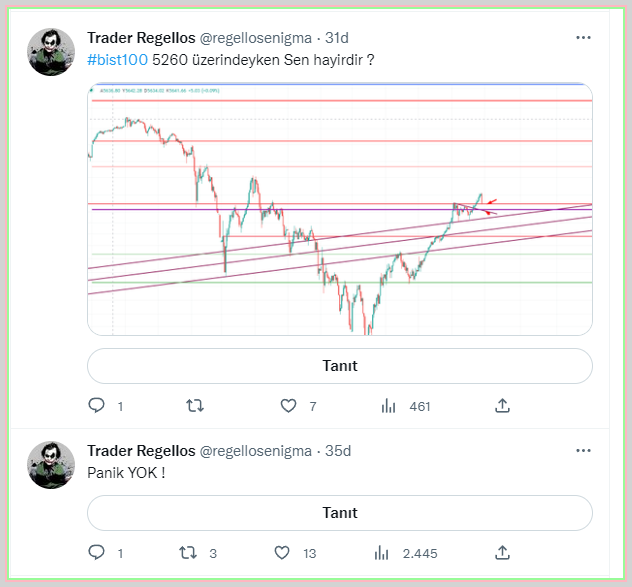 HaciUnus's tweet photo. Takip edilmesi gereken kisilerde bugun Trader Regellos.

#HLGYO #HUBVC #aefes #KONTR #KONYA #dnisi #ATATP #ATEKS #AGYO 
 1786 https://t.co/NFMnA3DKQs