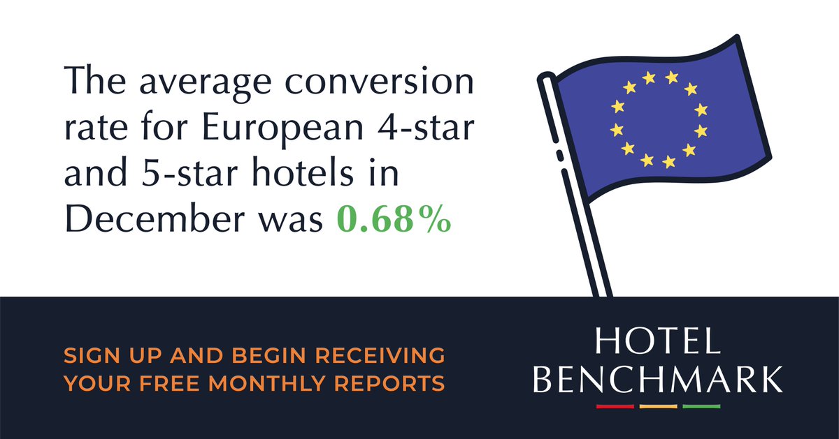 Hotel Benchmark (@hotel_benchmark) / Posts / X
