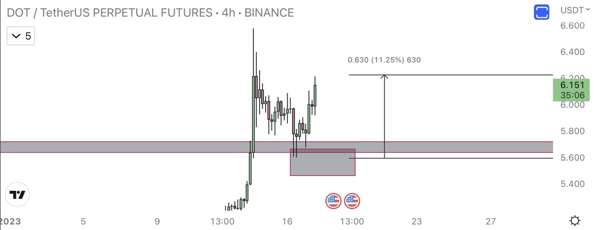 $DOT 🤝if you are happy with my content retweet thx🫡