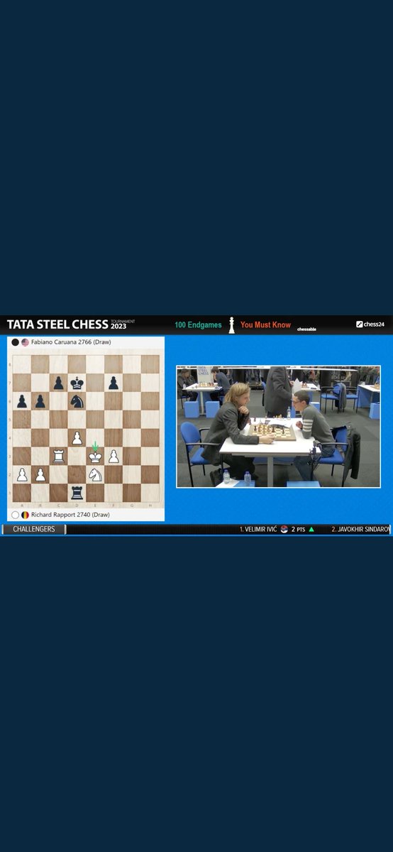 A surprise, as Caruana takes a draw in what seems still to be a better position against Rapport. Our commentators feel it may be because the players were going to agree a draw earlier but realised they should make some more moves: chess24.com/en/watch/live-… 
#c24live #TataSteel
