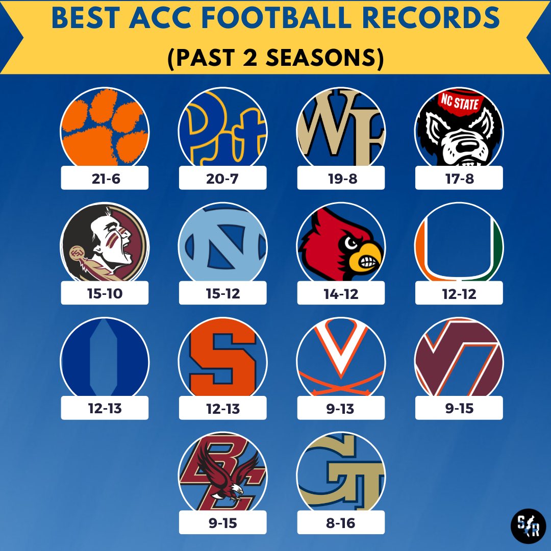 Best ACC football records over the past 2 seasons 🔥