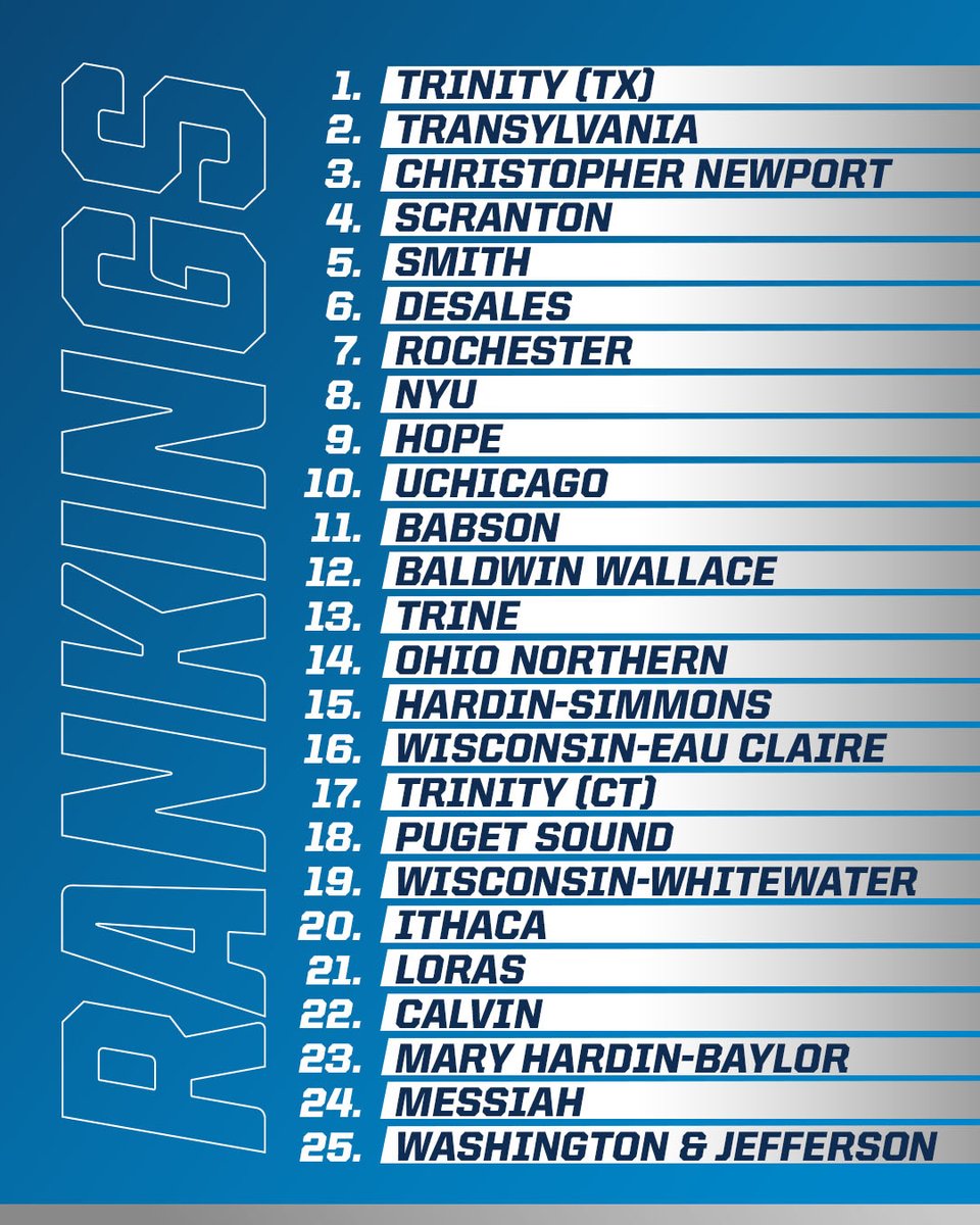 There's a new #⃣1⃣ in the latest <a href="/d3hoops/">D3hoops/Patrick Coleman</a> Women's poll ⬇️

1️⃣ <a href="/TrinityUTigers/">Trinity Athletics</a> 
2️⃣ <a href="/TransySports/">Transy Sports</a> 
3️⃣ <a href="/CNUathletics/">CNU Athletics</a> 
4️⃣ <a href="/RoyalAthletics/">Scranton Athletics</a> 
5️⃣ <a href="/SmithPioneers/">Smith Athletics</a> 
 
6️⃣-2️⃣5️⃣  b.link/D3WBBpoll