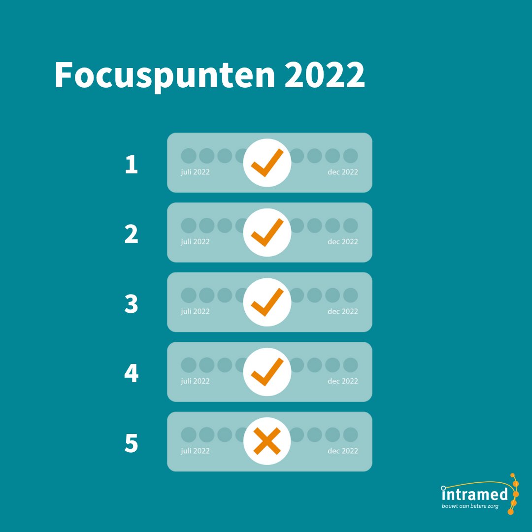 IntramedBV's tweet image. Goede voornemens.✨ Maak jij ze ieder jaar? Wij wel. Zo hebben we afgelopen jaar voor onszelf 5 focuspunten opgesteld. Een soort goede voornemens dus. Benieuwd naar de eindstatus van deze punten? &amp;gt; bit.ly/3ZEIiFk

#focuspunten #verbeteringen #intramed #praktijksoftware