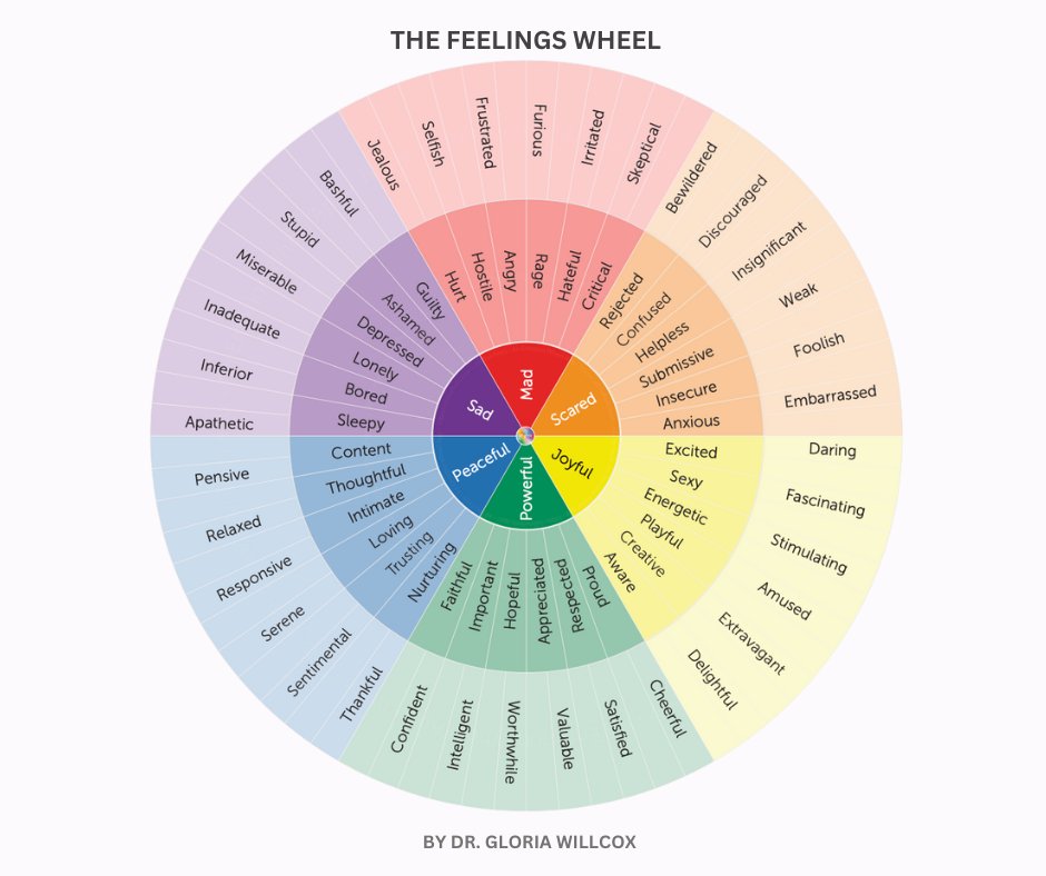 OperationXcel's tweet image. Just remember when you are having a hard time expressing or even understanding how you feel it can be easier to choose a color from this handy dandy feelings wheel. #tiptuesday #operationxcel