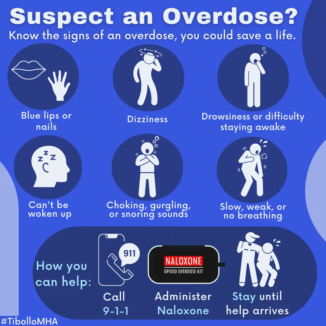 Knowing the signs of an overdose can save a life. Look out for the above symptoms of an overdose to take action – If you suspect someone has overdosed, call 911 immediately, administer naloxone as soon as possible, and stay until help arrives.