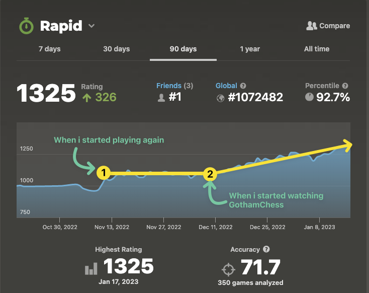 'preciate you <a href="/GothamChess/">GothamChess</a>