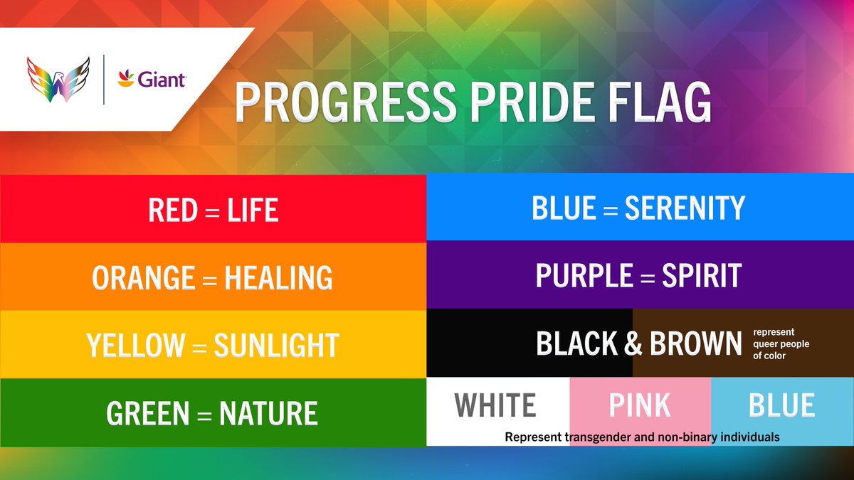 Capitals's tweet photo. Education is celebration.

#Pride | @GiantFood https://t.co/Grqtg03x1L
