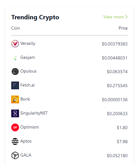 verasitytech's tweet photo. $VRA hits top spot on @coingecko #trending #crypto! https://t.co/oks8ivns5g