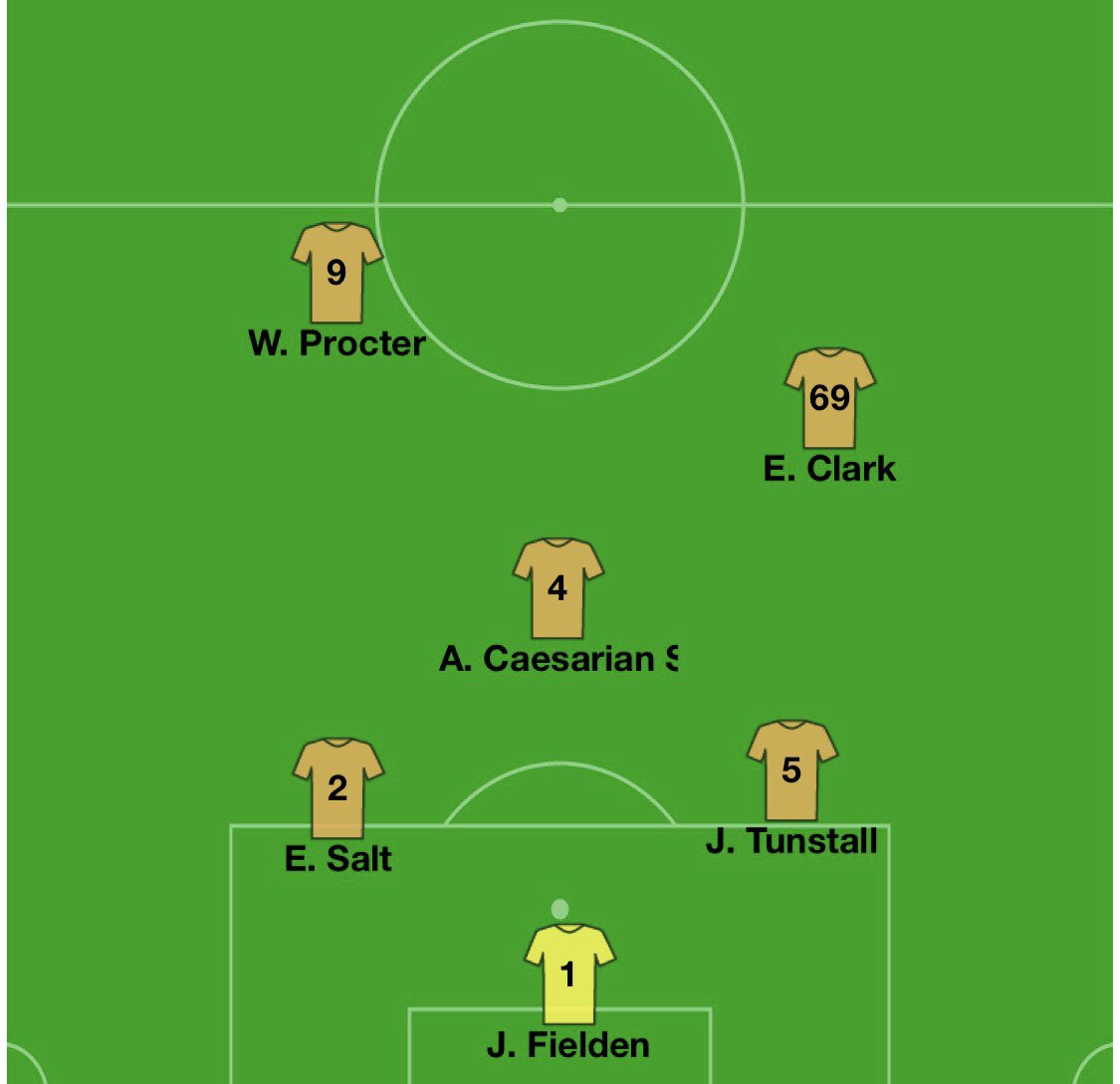saltsrejectsfc's tweet photo. 🚨TONIGHTS LINEUP🚨
Chilly one under the lights ❄️💡
#UTR #sixpointer https://t.co/mXLSYuxgAW