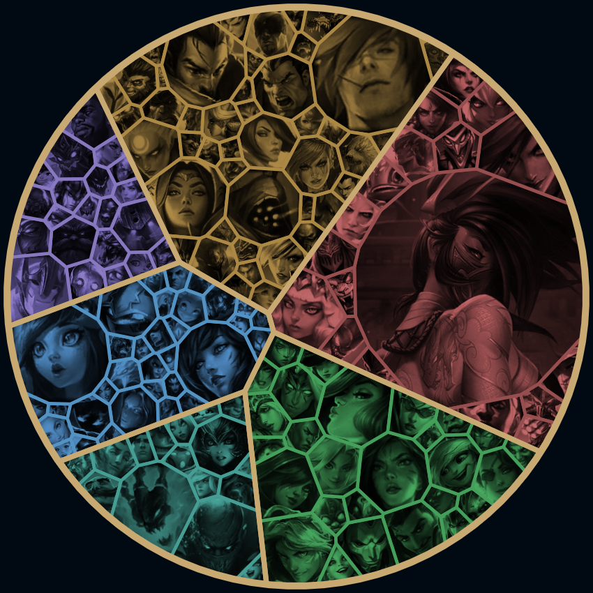 IonianHermit's tweet photo. As a follow up to my last tweet they also have other kinds of charts that color coordinate with what classes you tend to play as well, you can tell I have a thing for assassins lol
#LeagueOfLegends #leaguemastery
#leaguetwt https://t.co/fSUpISsg5E