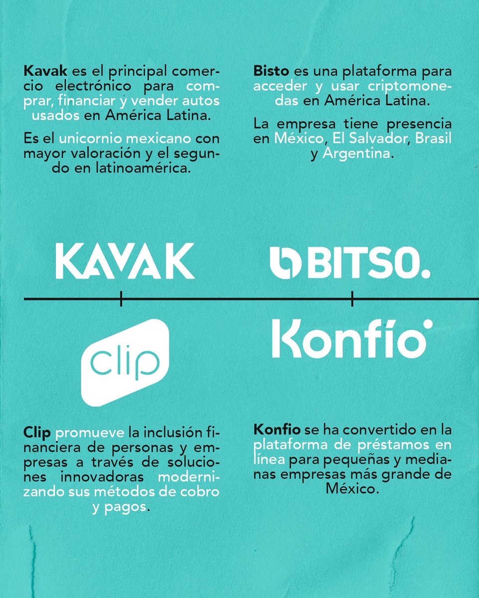 HireInCloud's tweet photo. ¿Recuerdas que hace poco te contamos lo que era un “Unicornio”🦄 en el mundo empresarial?😱 ¡Aquí tienes 7 que operan en México!😉👩🏻‍💻
.
.
.
#wehelpbuildunicorns #hireincloud https://t.co/DpEG5XRYhv