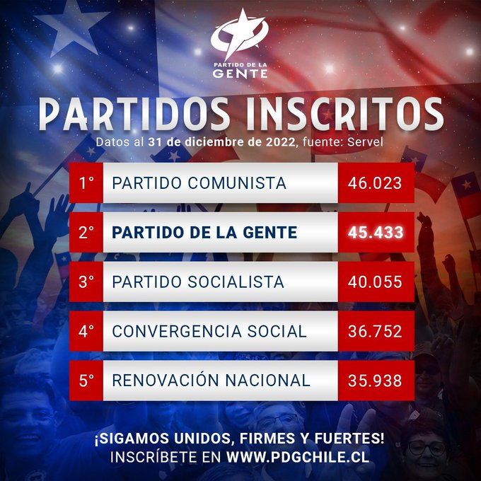 alejaraquiroz's tweet photo. @ChilePDGcl aún seguimos más vivos que nunca... y a prepararse por que la nueva constitución es con la gente no en cuatro paredes... #democraciaDigital #partidodelagente #pdgrm #pdgchile https://t.co/bcC2tCYMi2