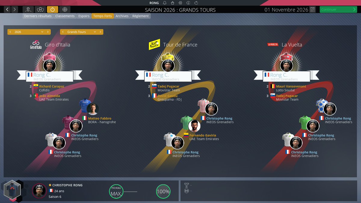 RongChristophe's tweet image. Numéro 1 mondial pour la 4ème année consécutive avec 7984 pts, un record ! Quelle année 2026 avec notamment les 3 Grands Tours remportés ! #PCM2020