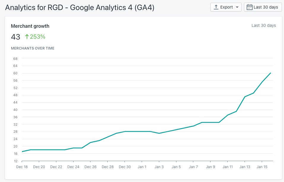 Starting to get installs on my GA4 Shopify app 🙃