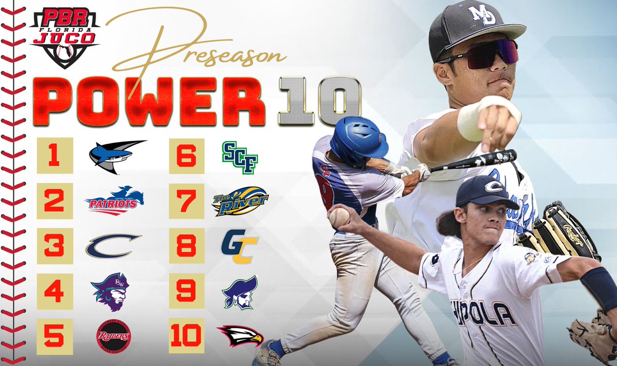 𝐏𝐫𝐞𝐬𝐞𝐚𝐬𝐨𝐧 𝐏𝐎𝐖𝐄𝐑 🔟

#JucoWire 

Preseason Top 10 Junior College teams in the State of Florida for 2023: prepbaseballreport.com/florida/JUCO/h…