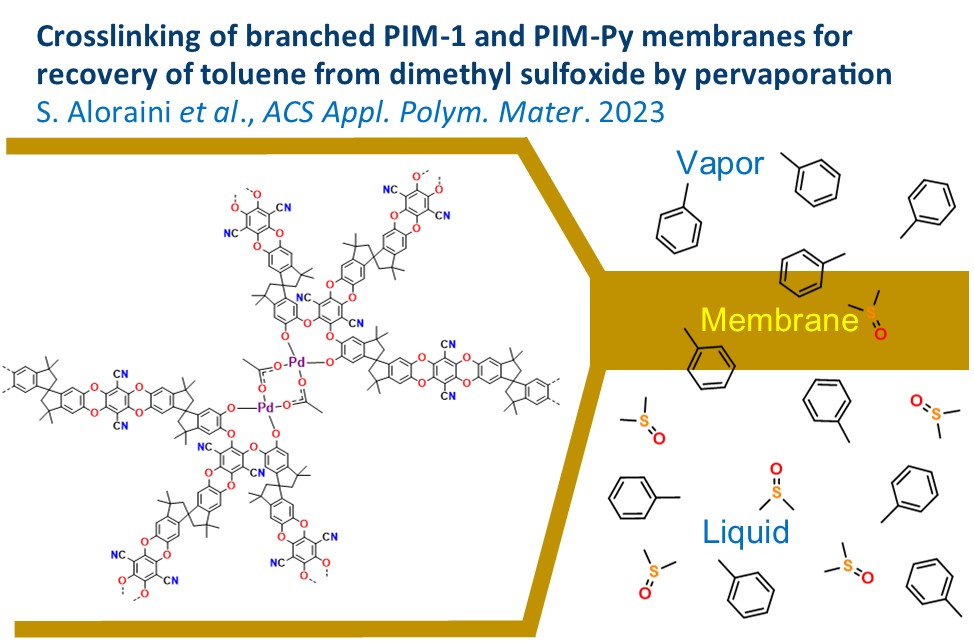 BuddProf's tweet photo. Palladium acetate stabilises PIM membranes for organic-organic separations @UoMChemistry Open access in ACS Appl. Polym. Mater. @ACS_AMI https://t.co/QQn9WgUGBV https://t.co/Wye5nGveCu