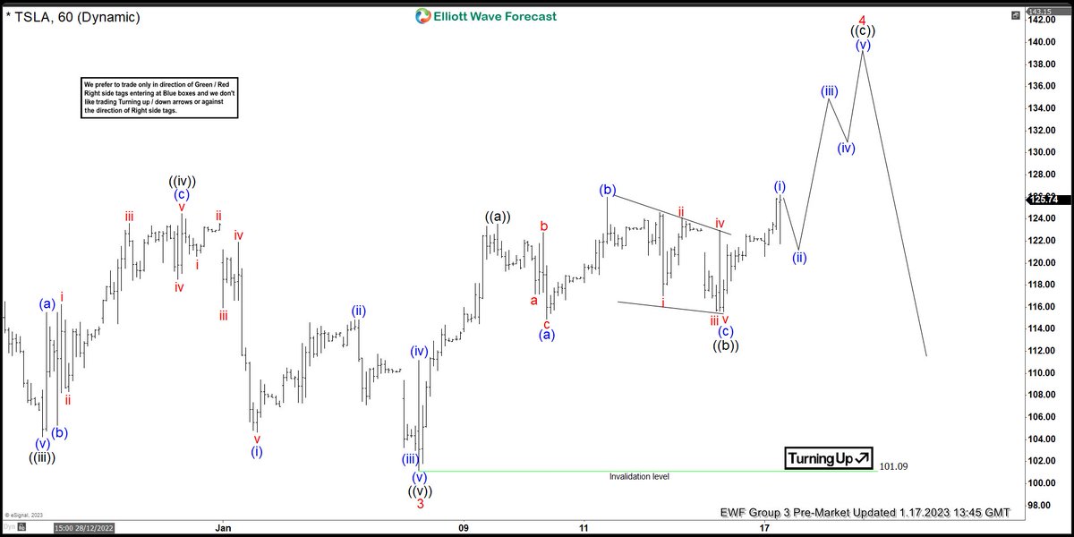 Elliottwave Forecast tweet media