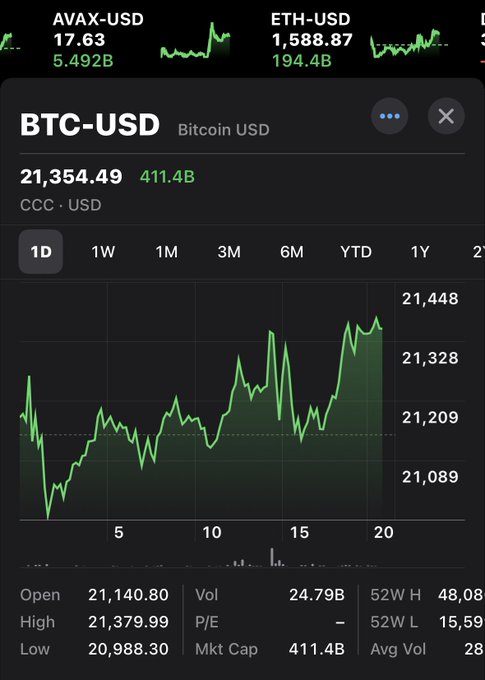 Probably just a bear market rally&hellip;don&rsquo;t go back down 🫣. #Bitcoin #cryptogirl #BullRun https://t.co/j<a href="/tag/bitcoin"class="tags"><span>#bitcoin</span></a><a href="/tag/cryptogirl"class="tags"><span>#cryptogirl</span></a><a href="/tag/bullrun"class="tags"><span>#bullrun</span></a>