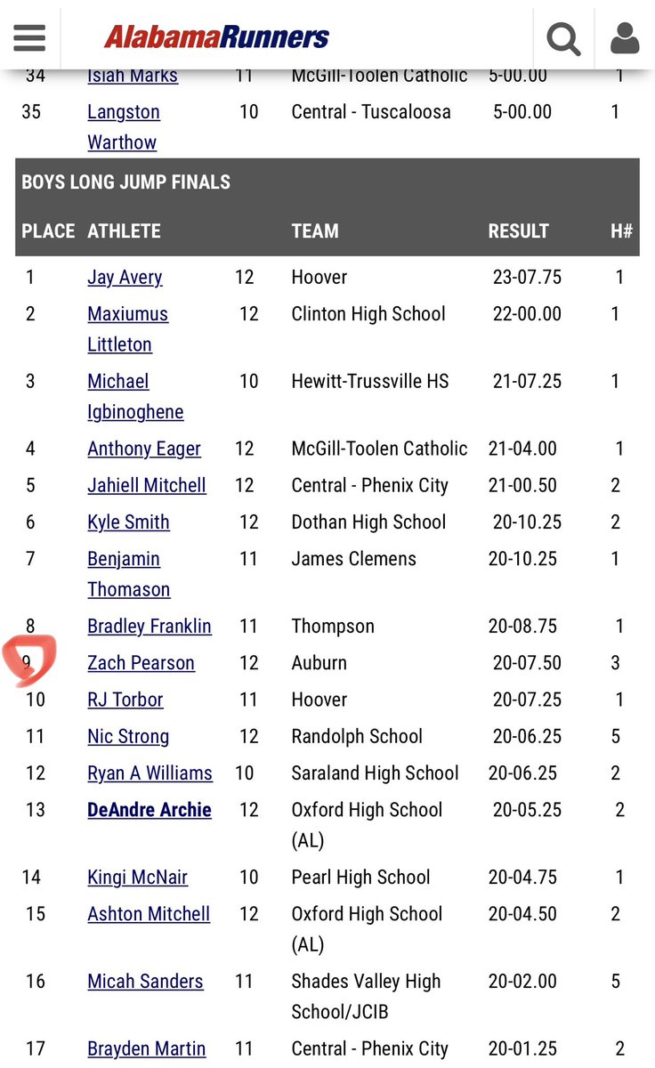 ZPearson3's tweet photo. My first meet back but still got of work to do💯@CoachDee97 @CoachDavisJumps @AuburnXCTrack https://t.co/kiyLuWeF0D