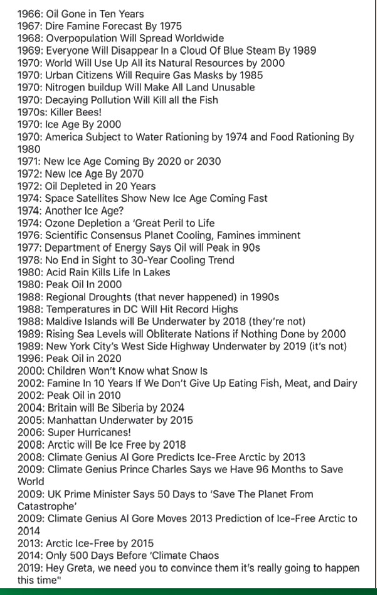 MrStache9's tweet photo. Might be hard to read, it's so long. All of the BS that climeidiots have pushed and were wrong about over the years.
No matter, it all about lies and control from dopes like JT. https://t.co/RAYXd7BDjT