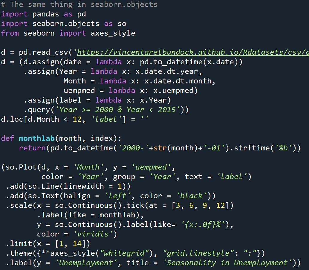 Nick HK On Twitter I ve Been Working With The New Seaborn objects 