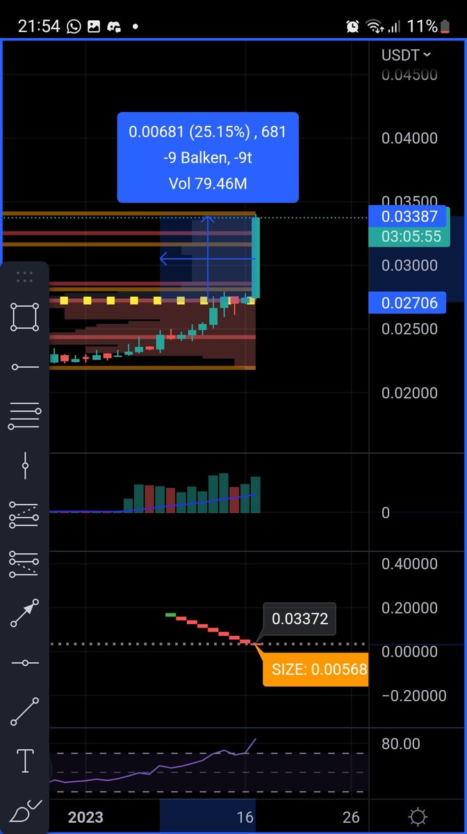 fabinacci_'s tweet photo. Unleash the fomo $DATA 🚀 nice increase in volume last couple of days 🔥. Someone loading big bags? 👀
#web3 #streamr #crypto #Data #node https://t.co/z0kU5G40W9