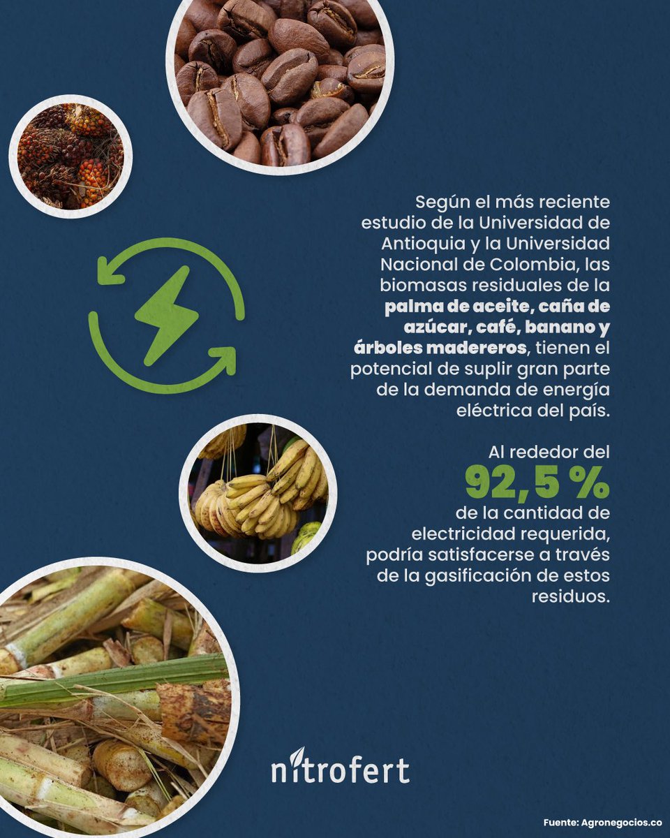 NitrofertCol's tweet photo. Volvimos con nuestros Martes de Agro para hablar sobre la producción de energía a través de la utilización de biomasas residuales de productos agrícolas.
#bioenergia #residuosagricolas #agro #agrocolombiano #energía #colombia #nitrofert https://t.co/eqQT5eSgs0