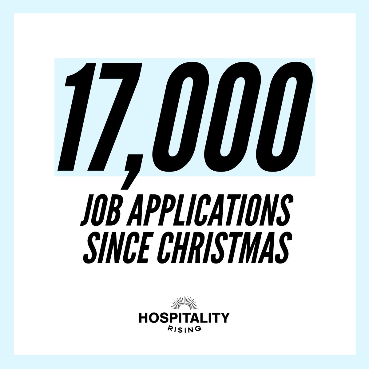 HospoRisingUK's tweet photo. 🚀2023 is off to a flying start for Hospitality Rising!
The team is working hard to build on the tremendous start we had in 2022. Since Christmas, we've had over 𝟭𝟳,𝟬𝟬𝟬 𝗷𝗼𝗯 𝗮𝗽𝗽𝗹𝗶𝗰𝗮𝘁𝗶𝗼𝗻𝘀 and reached over 𝟮 𝗺𝗶𝗹𝗹𝗶𝗼𝗻 𝗶𝗺𝗽𝗿𝗲𝘀𝘀𝗶𝗼𝗻𝘀 on social media. https://t.co/twBb2fAo3i