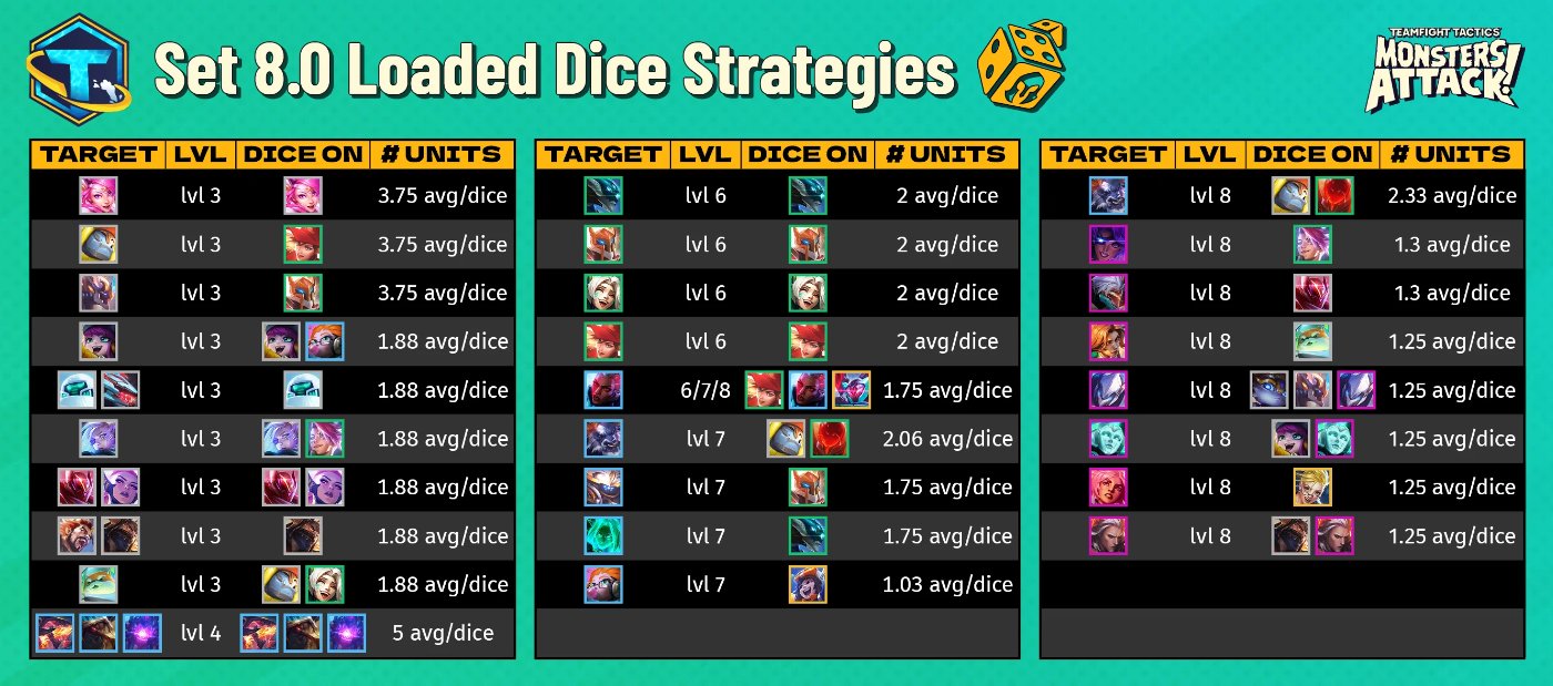 Kayna laurenwumastodon.social on Twitter "TFT mindful_one_ has