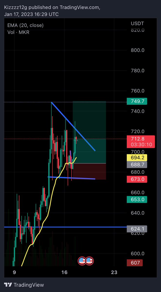 Kizzy2908's tweet photo. Not far of my tp valid trade🔥 https://t.co/w6fa47agEx
