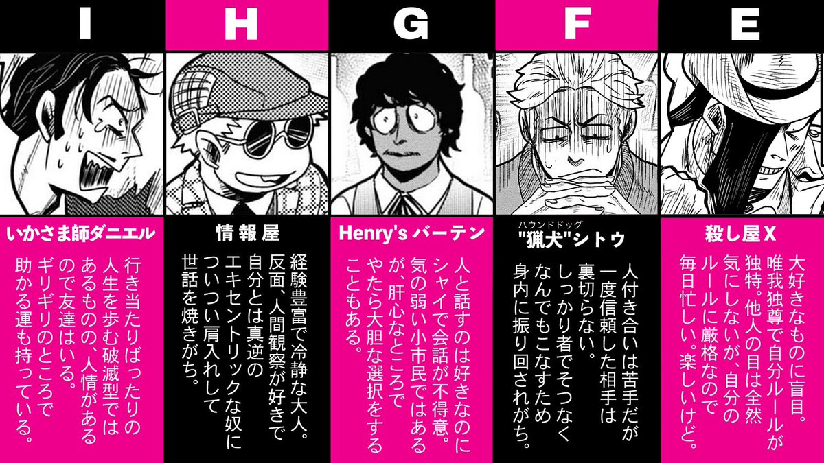 #殺し屋はスマートウォッチに逆らえない キャラ診断作ったよ!ジョーク診断なので全然当たらなくても許してくだされ…!みんなは誰になったかな?
未読の方もぜひやってみて本編読んでみてくれたら嬉しいです。単行本①が発売中!
試し読みサイト→https://t.co/lnsU4KYJQ1